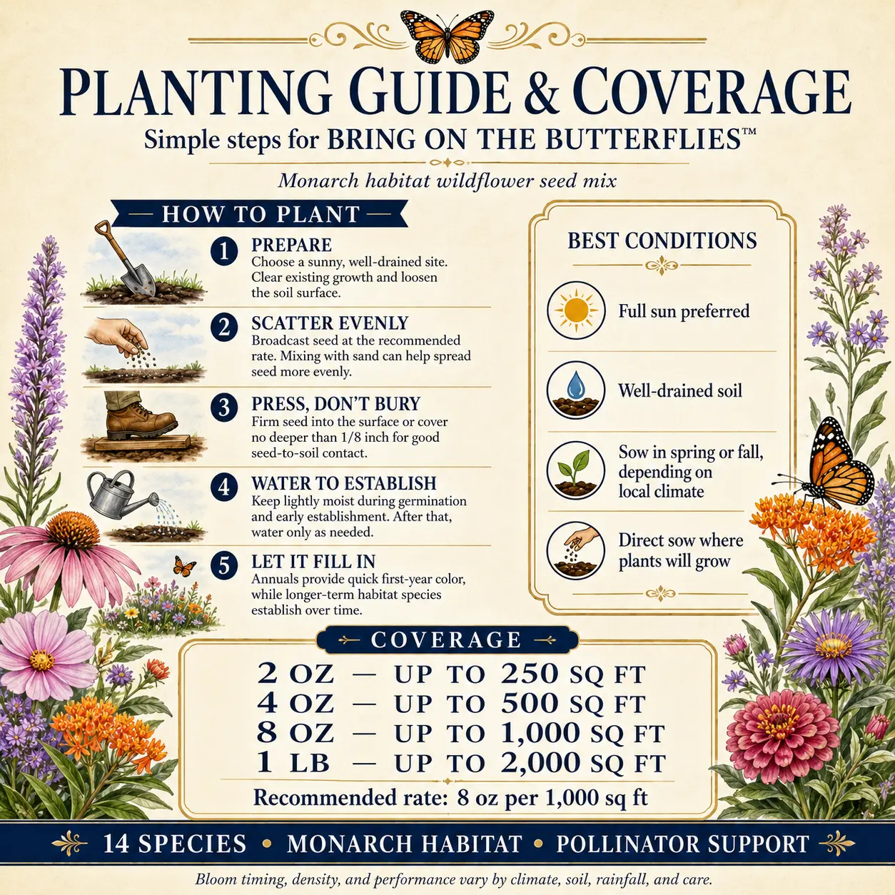 Bring On the Butterflies™ planting guide and coverage by package size