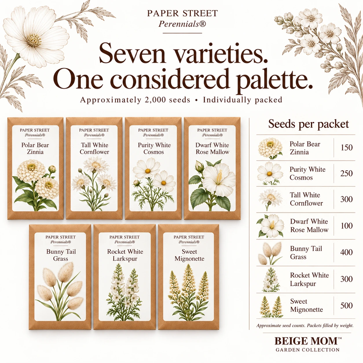 The seven included flower and ornamental grass varieties