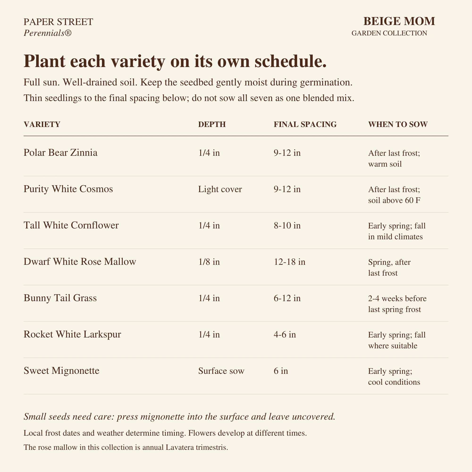 Beige Mom packet-by-packet planting guide