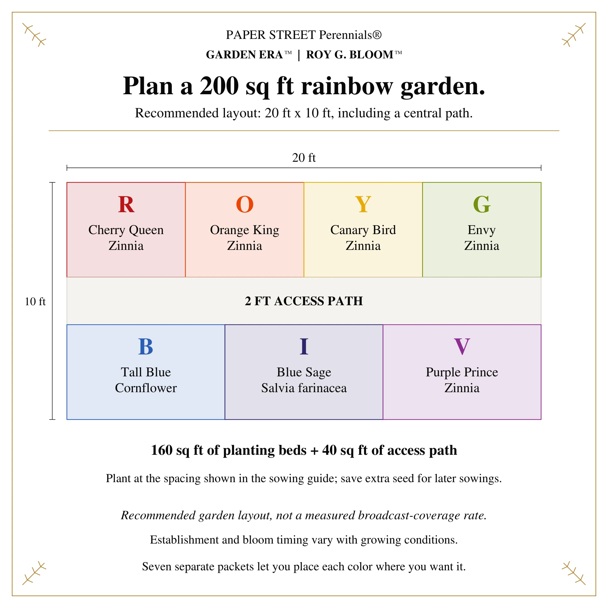 A suggested 20 by 10 foot garden layout including an access path